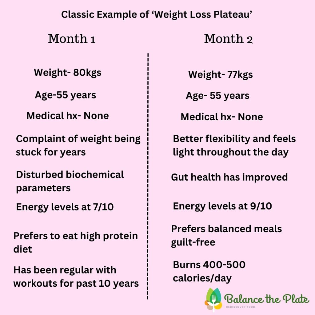 Instagram post from nutritionistnavnee. This post is in position 1.